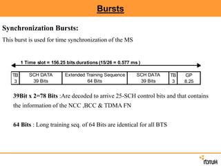 Bursts
Synchronization Bursts:
This burst is used for time synchronization of the MS
1 Time slot = 156.25 bits durations (15/26 = 0.577 ms )
TB TB GP
3 3 8.25
SCH DATA
39 Bits
SCH DATA
39 Bits
Extended Training Sequence
64 Bits
39Bit x 2=78 Bits :Are decoded to arrive 25-SCH control bits and that contains
the information of the NCC ,BCC & TDMA FN
64 Bits : Long training seq. of 64 Bits are identical for all BTS
 