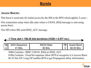 Bursts
Access Bursts:
This burst is used only for initial access by the MS to the BTS which applies 2 cases :
•For connection setup when idle state where a CHAN_REQ message is sent using
access burst
•For HO when MS send HND_ACC message.
1 Time slot = 156.25 bits durations (15/26 = 0.577 ms )
TB
8
SCH Sequence RACH Data TB
41 Bits 36 Bits 3
Guard Band
68.25 Bits
36Bit Contains : BSIC+CHAN_REQ or HND_ACC
41Bit Contains : Fixed bit sequence allow BTS to recognize it is Access Burst
86.25 bits GP: Long GP enables BTS to get Propagation delay information.
 
