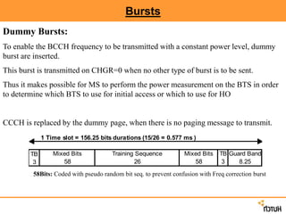 Bursts
Dummy Bursts:
To enable the BCCH frequency to be transmitted with a constant power level, dummy
burst are inserted.
This burst is transmitted on CHGR=0 when no other type of burst is to be sent.
Thus it makes possible for MS to perform the power measurement on the BTS in order
to determine which BTS to use for initial access or which to use for HO
CCCH is replaced by the dummy page, when there is no paging message to transmit.
1 Time slot = 156.25 bits durations (15/26 = 0.577 ms )
TB
3
Mixed Bits Training Sequence TB Guard Band
Mixed Bits
58 26 3 8.25
58
58Bits: Coded with pseudo random bit seq. to prevent confusion with Freq correction burst
 