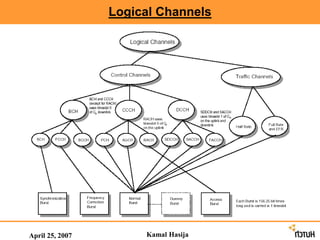 April 25, 2007 Kamal Hasija
Logical Channels
 