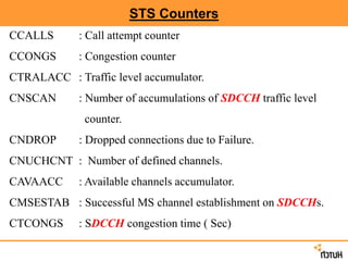 STS Counters
CCALLS : Call attempt counter
CCONGS : Congestion counter
CTRALACC : Traffic level accumulator.
CNSCAN : Number of accumulations of SDCCH traffic level
counter.
CNDROP : Dropped connections due to Failure.
CNUCHCNT : Number of defined channels.
CAVAACC : Available channels accumulator.
CMSESTAB : Successful MS channel establishment on SDCCHs.
CTCONGS : SDCCH congestion time ( Sec)
 