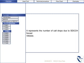 Overview
It represents the number of call drops due to SDCCH
forced
release.
05/08/2015 SDCCH Drop Rate
C10601
C10603
C10605
C10606
C10646
C10653
C11644
C11646
C10602
Introduction
SDCCH
Assignment on SDCCH
C10604
SDCCH Drop Rate
Used ToolOverview Flow Chart ExamplesTechnical procedure
 