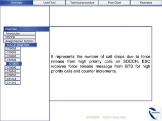 Overview
It represents the number of call drops due to force
release from high priority calls on SDCCH. BSC
receives force release message from BTS for high
priority calls and counter increments.
05/08/2015 SDCCH Drop Rate
C10601
C10603
C10604
C10606
C10646
C10653
C11644
C11646
C10602
Introduction
SDCCH
Assignment on SDCCH
C10605
SDCCH Drop Rate
Used ToolOverview Flow Chart ExamplesTechnical procedure
 