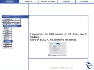 Overview
It represents the total number of call drops due to
handover
failure on SDCCH, this counter is not allowed.
05/08/2015 SDCCH Drop Rate
C10601
C10603
C10604
C10605
C10606
C10653
C11644
C11646
C10602
Introduction
SDCCH
Assignment on SDCCH
C10646
SDCCH Drop Rate
Used ToolOverview Flow Chart ExamplesTechnical procedure
 