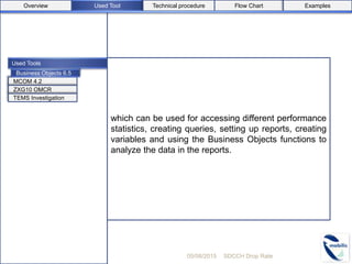 Used Tools
which can be used for accessing different performance
statistics, creating queries, setting up reports, creating
variables and using the Business Objects functions to
analyze the data in the reports.
05/08/2015 SDCCH Drop Rate
MCOM 4.2
ZXG10 OMCR
TEMS Investigation
Business Objects 6.5
Used ToolOverview Flow Chart ExamplesTechnical procedure
 