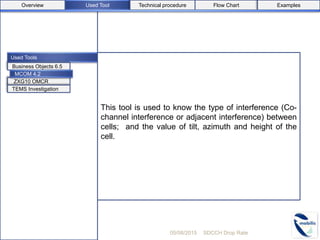 Used Tools
This tool is used to know the type of interference (Co-
channel interference or adjacent interference) between
cells; and the value of tilt, azimuth and height of the
cell.
05/08/2015 SDCCH Drop Rate
Business Objects 6.5
ZXG10 OMCR
TEMS Investigation
MCOM 4.2
Used ToolOverview Flow Chart ExamplesTechnical procedure
 