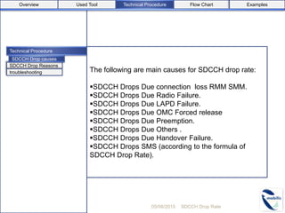 Technical Procedure
The following are main causes for SDCCH drop rate:
SDCCH Drops Due connection loss RMM SMM.
SDCCH Drops Due Radio Failure.
SDCCH Drops Due LAPD Failure.
SDCCH Drops Due OMC Forced release
SDCCH Drops Due Preemption.
SDCCH Drops Due Others .
SDCCH Drops Due Handover Failure.
SDCCH Drops SMS (according to the formula of
SDCCH Drop Rate).
05/08/2015 SDCCH Drop Rate
SDCCH Drop Reasons
troubleshooting
SDCCH Drop causes
Used ToolOverview Flow Chart ExamplesTechnical Procedure
 