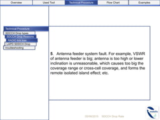 Technical Procedure
5．Antenna feeder system fault. For example, VSWR
of antenna feeder is big; antenna is too high or lower
inclination is unreasonable, which causes too big the
coverage range or cross-cell coverage, and forms the
remote isolated island effect; etc.
05/08/2015 SDCCH Drop Rate
troubleshooting
LAPD SDDCH Drop
SDCCH Drop types
Used ToolOverview Flow Chart Examples
RADIO link loss
SDCCH Drop Reasons
Technical Procedure
 