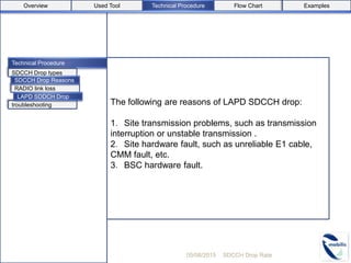 Technical Procedure
The following are reasons of LAPD SDCCH drop:
1．Site transmission problems, such as transmission
interruption or unstable transmission .
2．Site hardware fault, such as unreliable E1 cable,
CMM fault, etc.
3．BSC hardware fault.
05/08/2015 SDCCH Drop Rate
troubleshooting
RADIO link loss
LAPD SDDCH Drop
SDCCH Drop types
SDCCH Drop Reasons
Used ToolOverview Flow Chart ExamplesTechnical Procedure
 
