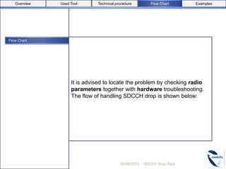 Flow Chart
It is advised to locate the problem by checking radio
parameters together with hardware troubleshooting.
The flow of handling SDCCH drop is shown below:
05/08/2015 SDCCH Drop Rate
Used ToolOverview Flow Chart ExamplesTechnical procedure
 