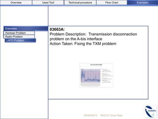 Exemples 03663A:
Problem Description: Transmission disconnection
problem on the A-bis interface
Action Taken: Fixing the TXM problem
05/08/2015 SDCCH Drop Rate
Radio Problem
LAPD Problem
Hardwar Problem
Used ToolOverview Flow Chart ExamplesTechnical procedure
 