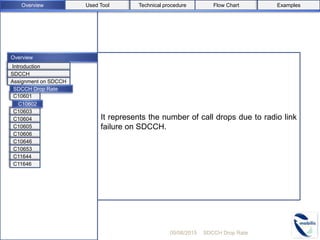 Overview
It represents the number of call drops due to radio link
failure on SDCCH.
05/08/2015 SDCCH Drop Rate
C10603
C10604
C10605
Introduction
SDCCH
Assignment on SDCCH
C10601
C10603
C10604
C10605
SDCCH
Assignment on SDCCH
C10602
SDCCH Drop Rate
C10605
C10606
C10646
C10653
C11644
C11646
Used ToolOverview Flow Chart ExamplesTechnical procedure
 