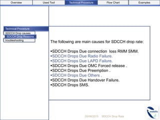 Technical Procedure
The following are main causes for SDCCH drop rate:
SDCCH Drops Due connection loss RMM SMM.
SDCCH Drops Due Radio Failure.
SDCCH Drops Due LAPD Failure.
SDCCH Drops Due OMC Forced release .
SDCCH Drops Due Preemption .
SDCCH Drops Due Others .
SDCCH Drops Due Handover Failure.
SDCCH Drops SMS.
05/08/2015 SDCCH Drop Rate
troubleshooting
SDCCH Drop causes
Used ToolOverview Flow Chart Examples
SDCCH Drop Reasons
Technical Procedure
 