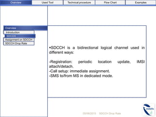 Overview
SDCCH is a bidirectional logical channel used in
different ways:
-Registration: periodic location update, IMSI
attach/detach.
-Call setup: immediate assignment.
-SMS to/from MS in dedicated mode.
05/08/2015 SDCCH Drop Rate
Introduction
SDCCH Drop Rate
Assignment on SDCCH
SDCCH
Used ToolOverview Flow Chart ExamplesTechnical procedure
 