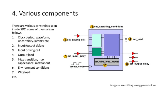 SDC_file_vlsi_designFlow synopsys design.pptx