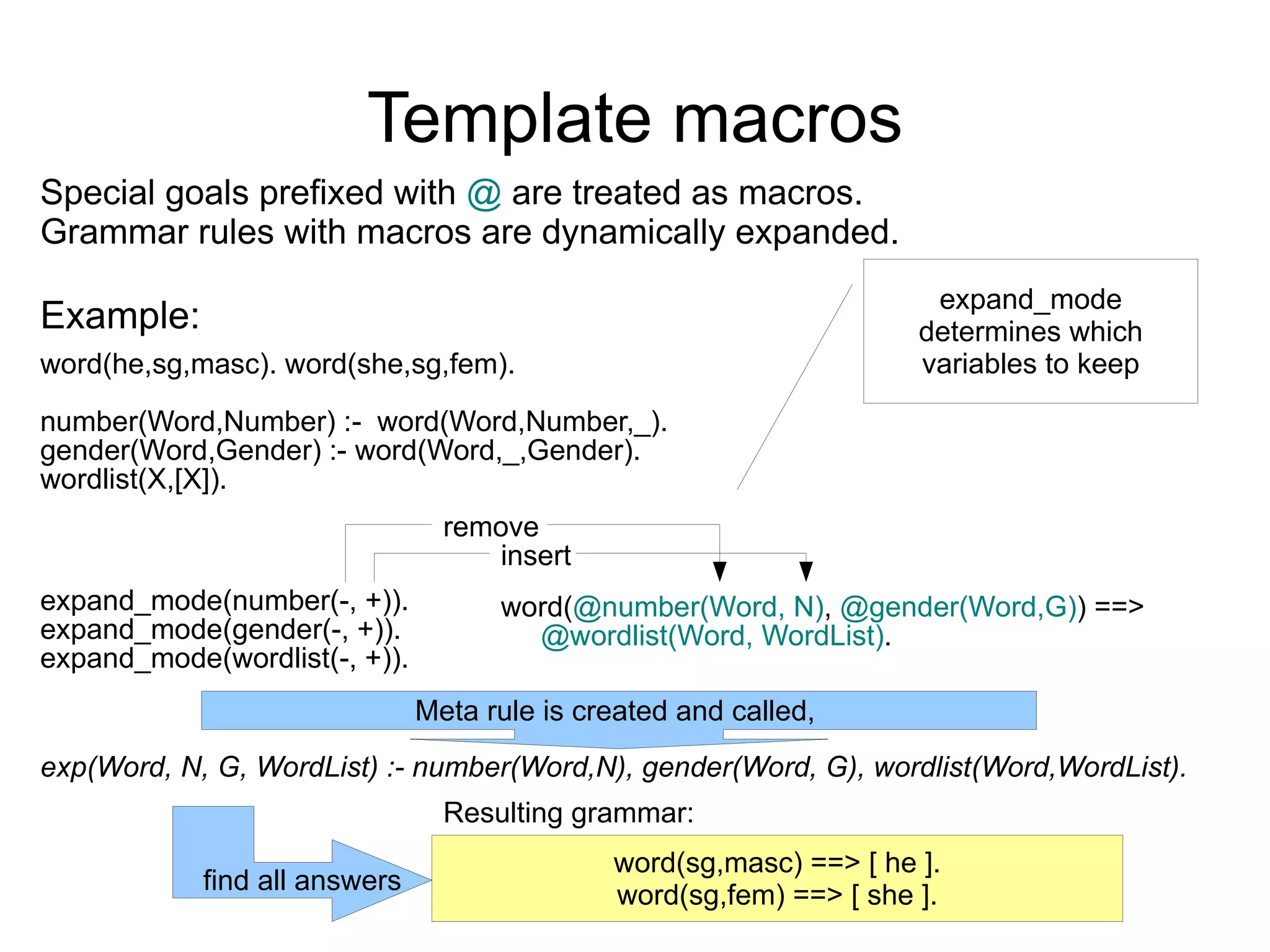 Template macros
Special goals prefixed with @ are treated as macros.
Grammar rules with macros are dynamically expanded.
                                                                      expand_mode
Example:                                                             determines which
word(he,sg,masc). word(she,sg,fem).                                  variables to keep

number(Word,Number) :- word(Word,Number,_).
gender(Word,Gender) :- word(Word,_,Gender).
wordlist(X,[X]).
                                 remove
                                     insert
expand_mode(number(-, +)).           word(@number(Word, N), @gender(Word,G)) ==>
expand_mode(gender(-, +)).             @wordlist(Word, WordList).
expand_mode(wordlist(-, +)).
                               Meta rule is created and called,
exp(Word, N, G, WordList) :- number(Word,N), gender(Word, G), wordlist(Word,WordList).
                                 Resulting grammar:
                                              word(sg,masc) ==> [ he ].
            find all answers
                                              word(sg,fem) ==> [ she ].
 