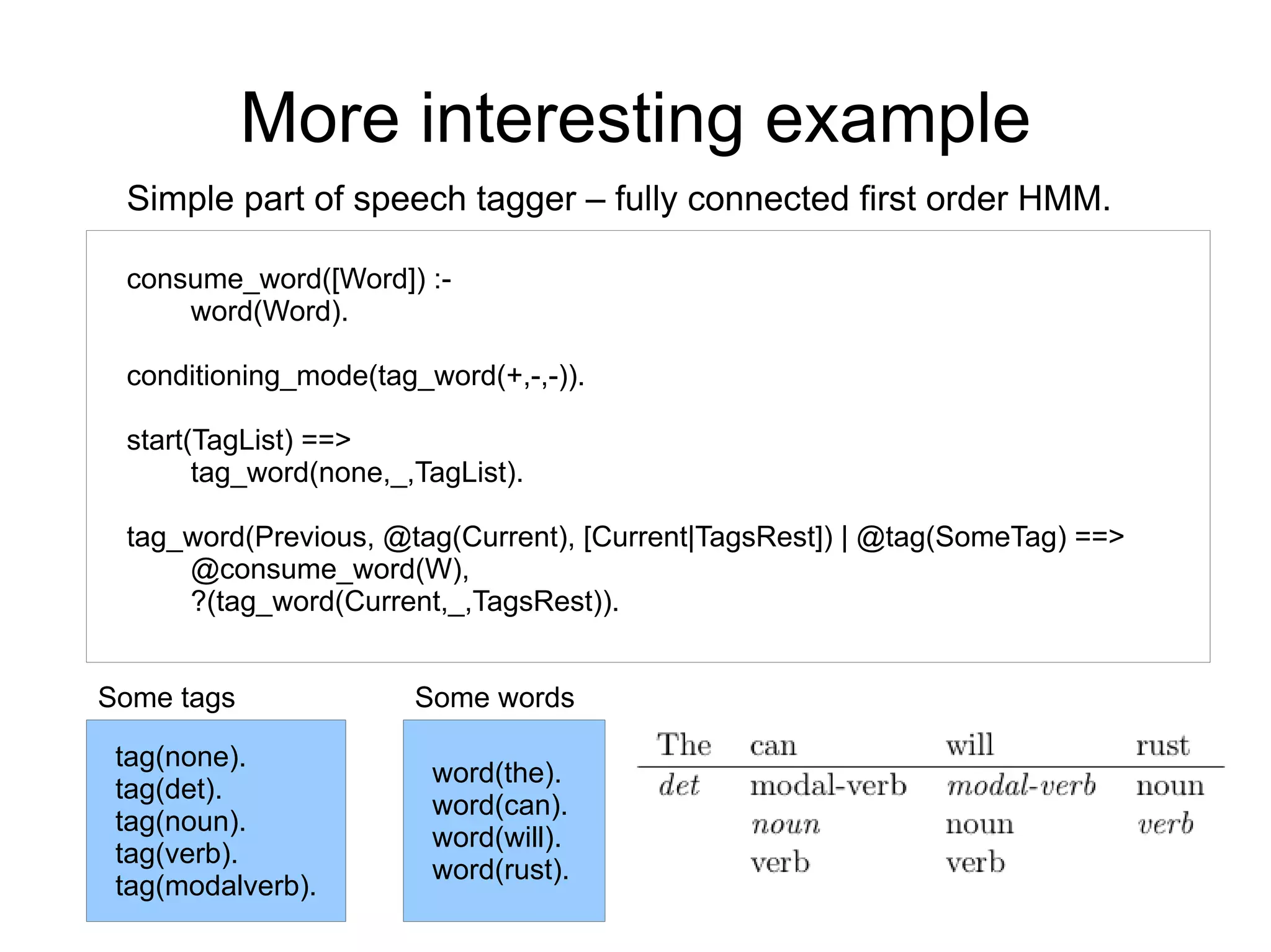 More interesting example
 Simple part of speech tagger – fully connected first order HMM.

 consume_word([Word]) :-
     word(Word).

 conditioning_mode(tag_word(+,-,-)).

 start(TagList) ==>
       tag_word(none,_,TagList).

 tag_word(Previous, @tag(Current), [Current|TagsRest]) | @tag(SomeTag) ==>
     @consume_word(W),
     ?(tag_word(Current,_,TagsRest)).


Some tags              Some words

 tag(none).
                        word(the).
 tag(det).
                        word(can).
 tag(noun).
                        word(will).
 tag(verb).
                        word(rust).
 tag(modalverb).
 