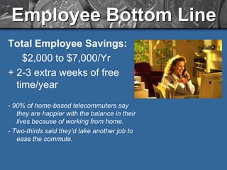 Corporate Bottom LineAbsenteeism $435 M78% of people who call in sick aren’t