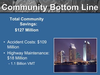 U.S. GSA estimates 63% reduction