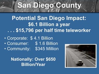 Telework Savings Calculator - SourcesAmerican Community Survey / CensusU.S. General Services AdministrationBureau of Transportation StatisticsBureau of Labor StatisticsU.S. Department of EnergyFederal Highway AdministrationNational Highway Safety AdministrationEPAColliers InternationalGlobal Environment and Technology FoundationThe Reason FoundationCushman & WakefieldAmerican Management AssociationTalentKeepersWorldatWork.orgCommuteSolutions.org 