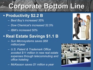 Custom Savings CalculatorTotal # of employees# TeleworkersDays / week they will teleworkAdditionalemployees who could work at homeRoundtrip miles to workRoundtrip commute in minutesOther employee Savings$ per gallon of gas% teleworker offices that are eliminatedCost per kWh of electricityCost/per officeCost of losing an employeeCost of unscheduled absences% Reduction in absences% of employees who quit each year% improvement in retentionAssumed improvement in productivityAverage annual earnings of teleworkersOther company savings % Who could work at home% of people who want to telework% Daily travel reductionParking, Lunch, Work ClothesOther Individual Savings/YearDay CareCosts