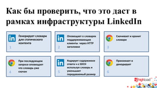 Как бы проверить, что это даст в рамках инфраструктуры LinkedIn 
Генерирует словари для статического контента 
1 
Оповещает о словарях поддерживающие клиенты через HTTP заголовки 
2 
Скачивает и хранит словари 
3 
При последующем запросе оповещает что словарь уже скачан 
4 
Кодирует содержимое ответа ч-з SDCH используя словарь и уменьшает передаваемый размер 
5 
Принимает и декодирует 
6  