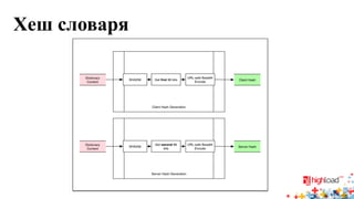 Хеш словаря  