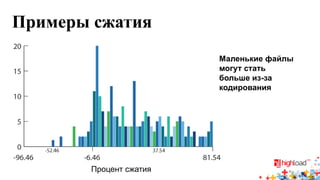 Примеры сжатия 
Процент сжатия 
Маленькие файлы могут стать больше из-за кодирования  