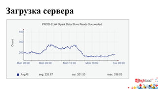 Загрузка сервера  