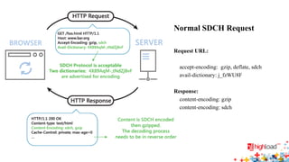 Request URL: 
accept-encoding: gzip, deflate, sdch 
avail-dictionary: j_fzWU8F 
Response: 
content-encoding: gzip 
content-encoding: sdch 
Normal SDCH Request  