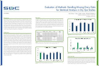 Evaluation of Methods Handling Missing Diary Data
for Statistical Analysis in Dry Eye Studies
Hui-Chun T. Hsu, Dale Usner, Richard Abelson
Statistics & Data Corporation, Tempe, AZ.
thsu@sdcclinical.com
5319/D0080
Patient symptom diaries are a commonly used method to collect efficacy data in clinical
trials such as those for dry eye treatments. Typically, patients are asked to report the severity
of several ocular symptoms multiple times per day over the course of a study that may last
weeks or even months. Missing data are common, especially when the patients are asked
to complete many items or when diaries are collected over many time points. Along with
analyzing the observed data only, the missing observations can be imputed based on
other available data to obtain statistically plausible values. There are several possible ways
to handle the missing diary data, each of which will result in a different statistical outcome.
The goal of imputing missing diary data is to use available data to estimate the statistical
outcome that would have been achieved with no missing data.
Purpose
5000 sets of diary data were randomly created from a multivariate normal distribution for two
treatment groups (active and placebo). For each simulation, a complete two weeks of daily
diary data was generated for 50 subjects per treatment group, assuming a 0.6 treatment mean
difference on a scale of 0-5 with a standard deviation of 1 and a correlation of 0.85 between
consecutive diary days. Responses were provided at the subject level. Two percent of the
observations were randomly set as missing and ten percent of the subjects were randomly
selected as early withdrawals. Several imputation methods were used to handle the missing
data and compared: (1) last observation carried forward (LOCF); (2) baseline observation
carried forward (BOCF); (3) post-baseline worst observation carried forward (WOCF); (4)
subject mean; (5) treatment group mean. Table 1 presents an example of implementing the
listed methods.
A mixed model accounting for repeated measures within each subject was used for statistical
analysis. The percentages of times where the results indicated significant treatment differences
based on the different imputation methods were compared to the complete simulated data
as well as observed data only with Mixed Model Repeated Measures [(6), MMRM]. Further-
more, the concordance and discordance of significance between each imputation method
and the complete simulated data were summarized. Discordance includes two parts: false
positive (i.e., significant using imputation data but not significant using complete simulated
data), and false negative (i.e., not significant using imputation data but significant using
complete simulated data).
Methods
Compared to the analysis based on the complete simulated data, treatment group mean
imputation (5) yielded an artificially higher percentage of significance, whereas BOCF (2)
yielded an artificially lower percentage of significance. Both methods (2) and (5) showed
relatively lower concordance rates compared to the other methods. The discordance in
BOCF (2) was primarily a function of a higher false negative rate (5.7%) while the treatment
group mean imputation (5) was primarily a function of a higher false positive rate (2.3%). All
other methods had similar percentages of significance, concordance and discordance rates
as the analysis based on the complete simulated data.
Results
All of the above imputation methods, including analyzing the observed data only with MMRM,
arevalidformissingdatahandling.Morecompleximputationmethods(e.g.multipleimputation)
can also be used and will be included for comparison in future research. More than one
imputation method is recommended to apply to the clinical research for sensitivity analysis.
The methods yielding similar percentages of significance as analysis based on the complete
simulated data with high concordance rates are recommended.
Conclusion
Figure 1. Bar Chart of Significance Rate Comparison (Power)
Table 1. Implementation of different imputation methods on the data: assuming subject 1 is in active
treatment group (group mean = 2.4) and subject 2 is in placebo group (group mean = 3)
Figure 3. Bar Chart of Discordance Comparison
Figure 2. Bar Chart of Concordance Comparison
 