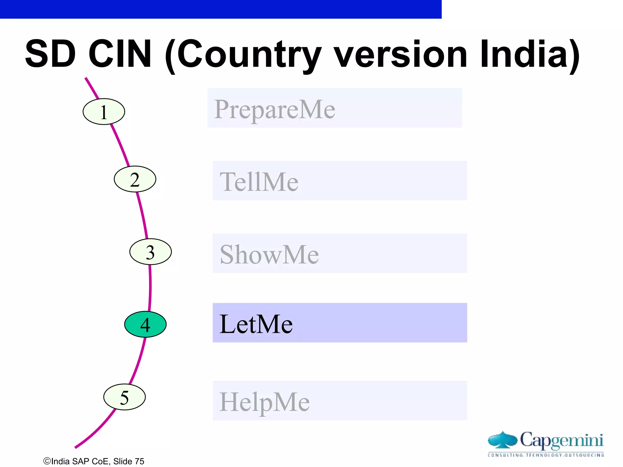 India SAP CoE, Slide 75
SD CIN (Country version India)
1 PrepareMe
2 TellMe
3 ShowMe
4 LetMe
5 HelpMe
 