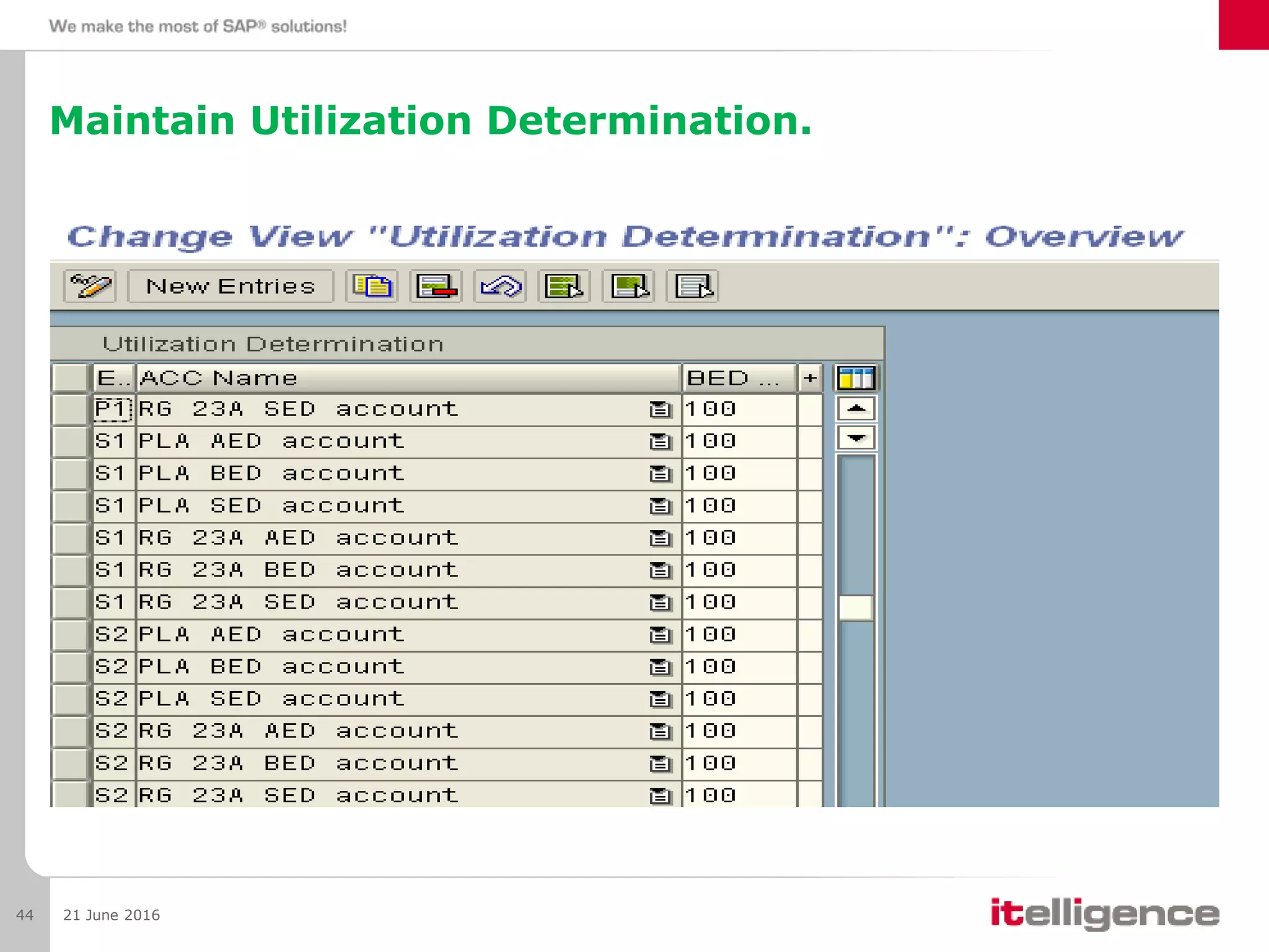 Maintain Utilization Determination.
21 June 201644
 