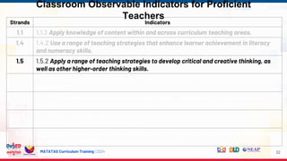 MATATAG Curriculum Training | 2024
Classroom Observable Indicators for Proficient
Teachers
32
Strands Indicators
1.1 1.1.2 Apply knowledge of content within and across curriculum teaching areas.
1.4 1.4.2 Use a range of teaching strategies that enhance learner achievement in literacy
and numeracy skills.
1.5 1.5.2 Apply a range of teaching strategies to develop critical and creative thinking, as
well as other higher-order thinking skills.
1.6 1.6.2 Display proficient use of Mother Tongue, Filipino and English to facilitate teaching
and learning.
4.1 4.1.2 Plan, manage and implement developmentally sequenced teaching and learning
process to meet curriculum requirements and varied teaching contexts.
4.5 4.5.2 Select, develop, organize and use appropriate teaching and learning resources,
including ICT, to address learning goals.
5.1 5.1.2 Design, select, organize and use diagnostic, formative and summative assessment
strategies consistent with curriculum requirements.
 