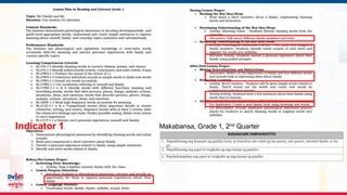 MATATAG Curriculum Training | 2024
Makabansa, Grade 1, 2nd Quarter
Indicator 1
 