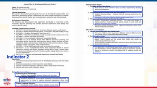 MATATAG Curriculum Training | 2024
Indicator 2
 