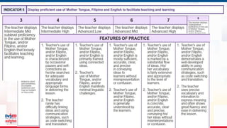 MATATAG Curriculum Training | 2024
 