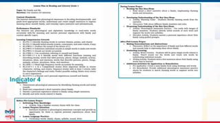 MATATAG Curriculum Training | 2024
Indicator 4
 