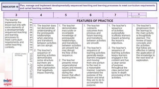 MATATAG Curriculum Training | 2024
 