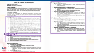 MATATAG Curriculum Training | 2024
Indicator 5
 