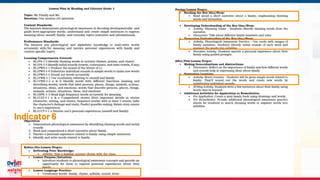 MATATAG Curriculum Training | 2024
Indicator 6
 