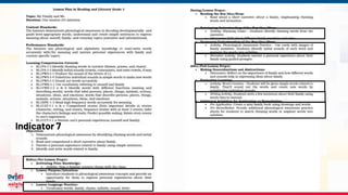 MATATAG Curriculum Training | 2024
Indicator 7
 