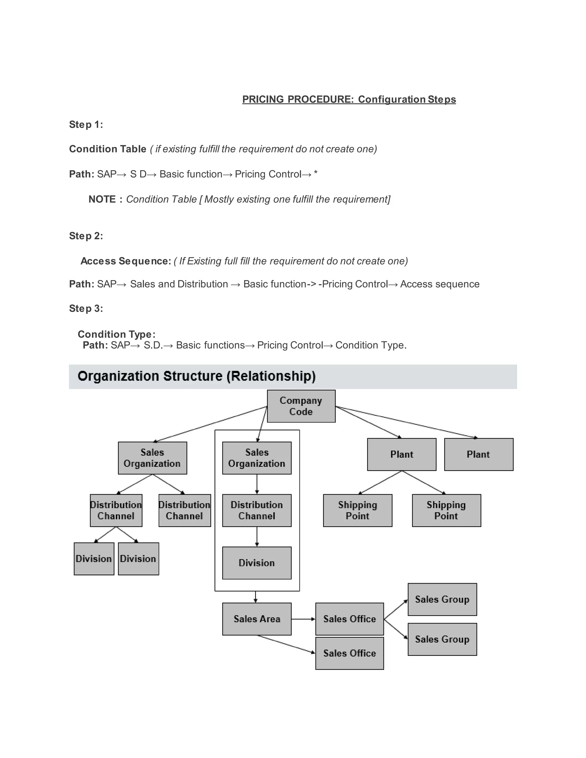 PRICING PROCEDURE: Configuration Steps
Step 1:
Condition Table ( if existing fulfill the requirement do not create one)
Path: SAP→ S D→ Basic function→ Pricing Control→ *
NOTE : Condition Table [ Mostly existing one fulfill the requirement]
Step 2:
Access Sequence: ( If Existing full fill the requirement do not create one)
Path: SAP→ Sales and Distribution → Basic function-> -Pricing Control→ Access sequence
Step 3:
Condition Type:
Path: SAP→ S.D.→ Basic functions→ Pricing Control→ Condition Type.
 