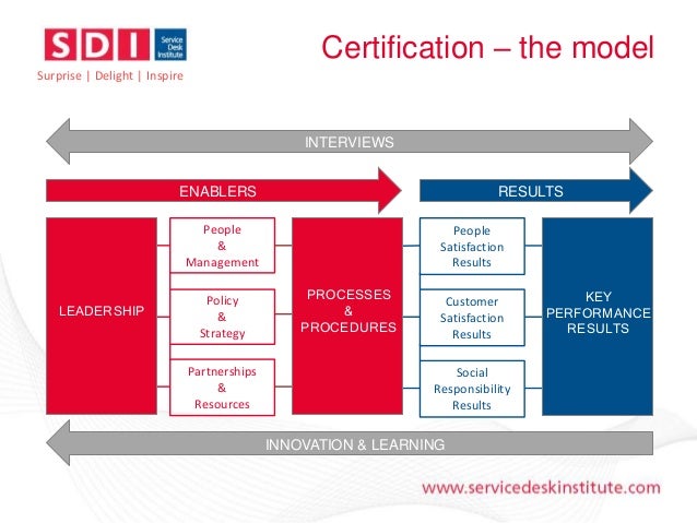 Service Desk Certification An Introduction