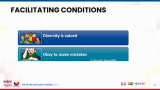 MATATAG Curriculum Training | 2024 51
FACILITATING CONDITIONS
 