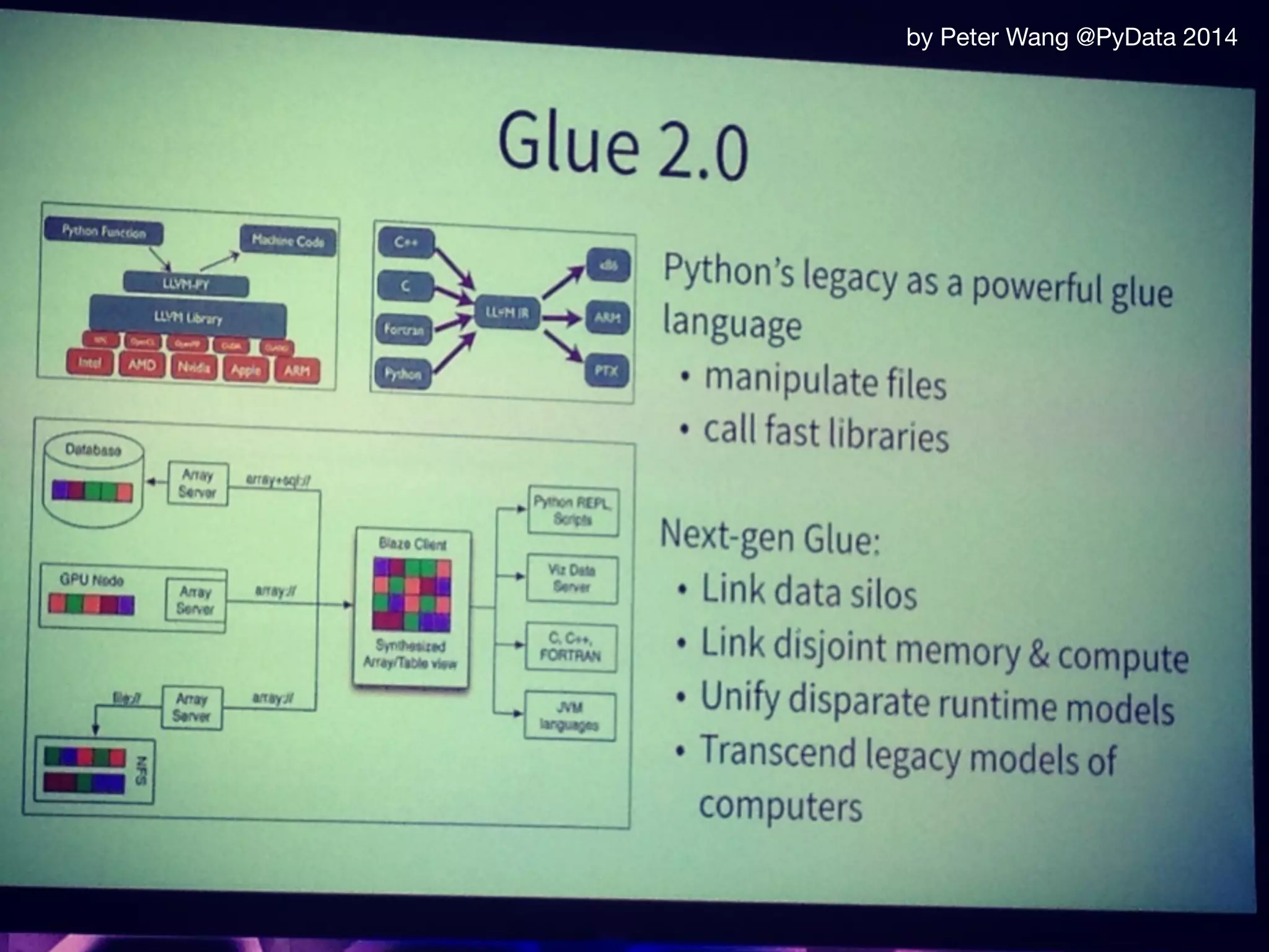 by Peter Wang @PyData 2014
 