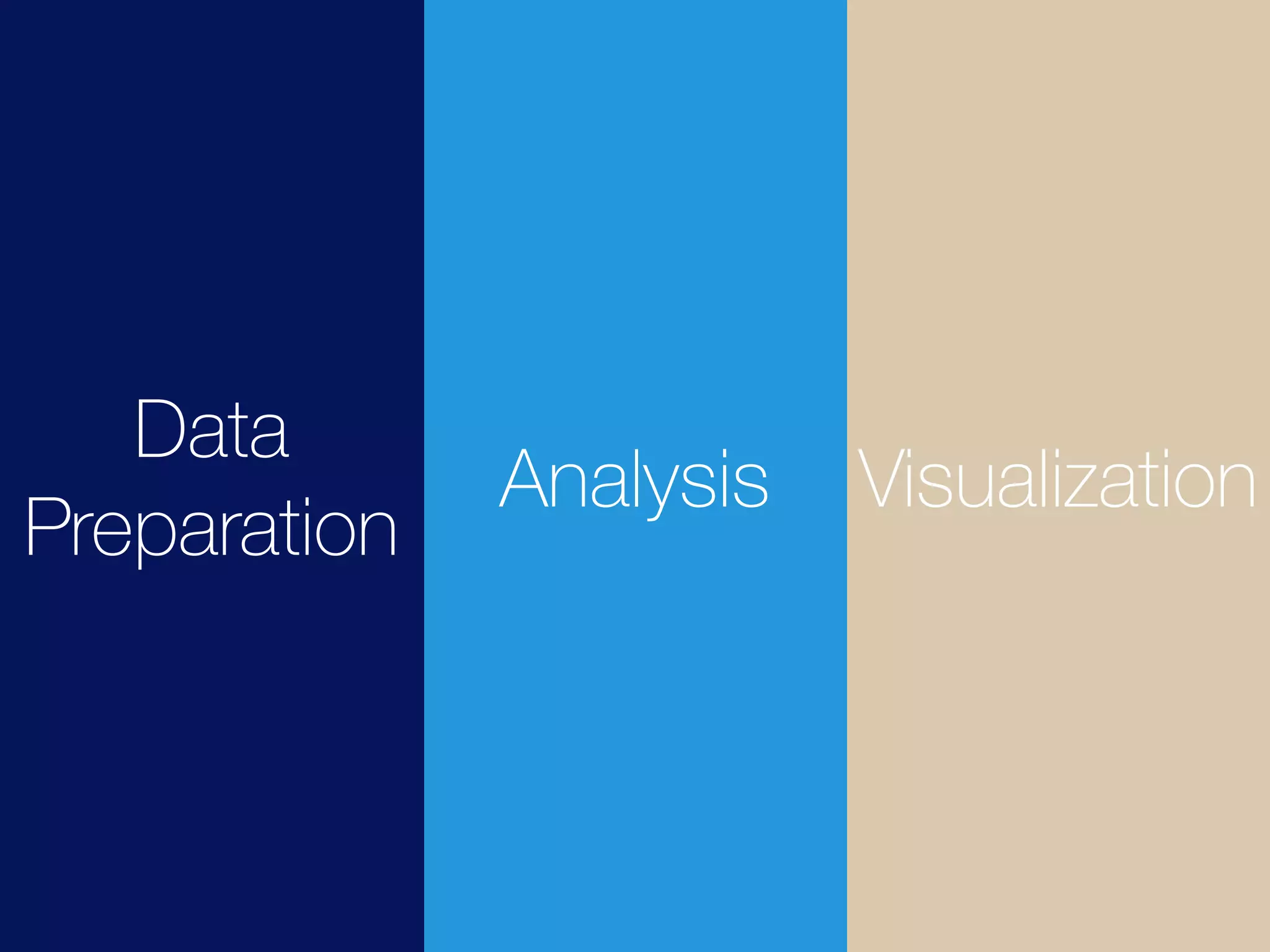 Data
Preparation
Analysis Visualization
 