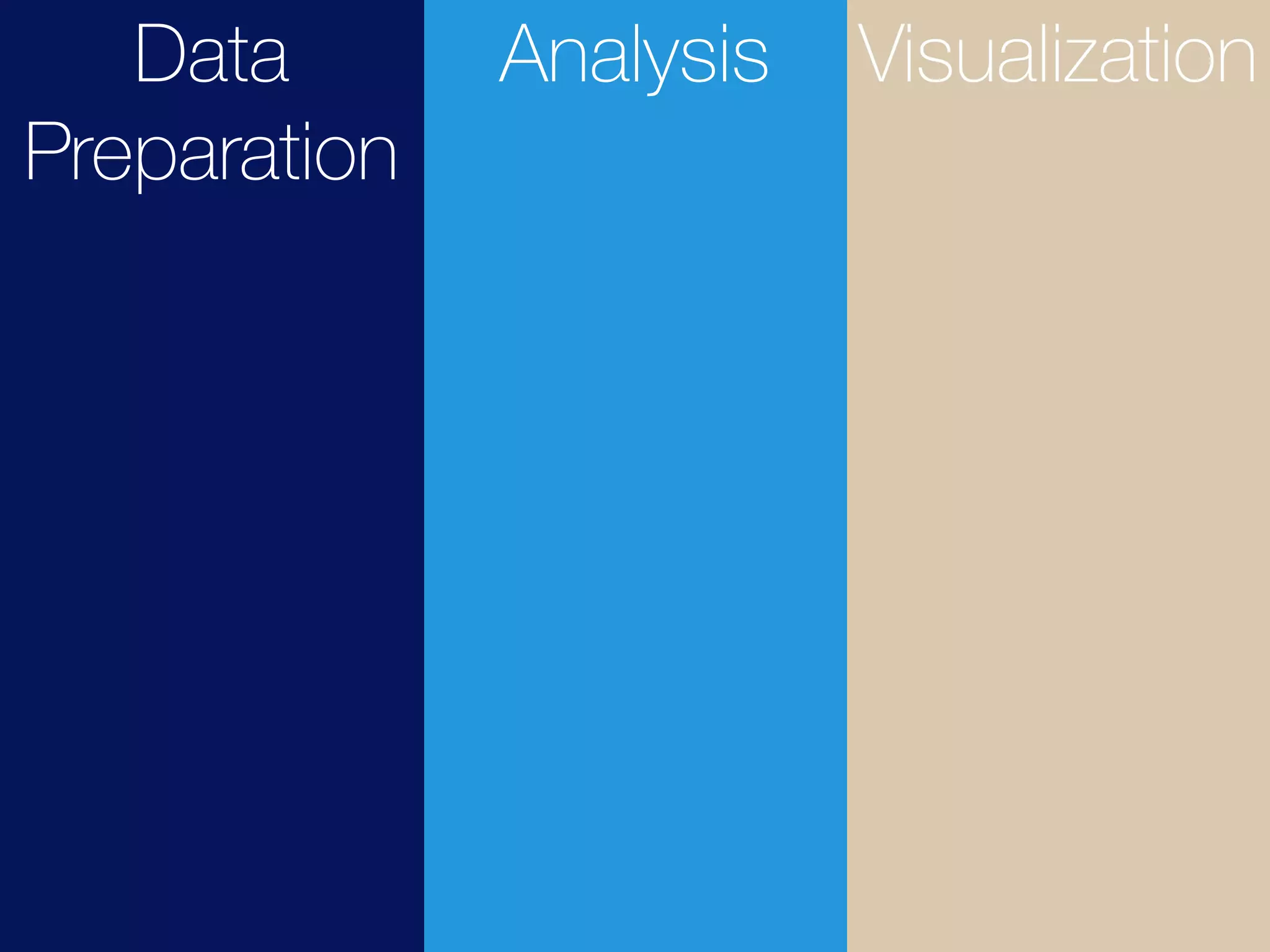 Data
Preparation
Analysis Visualization
 