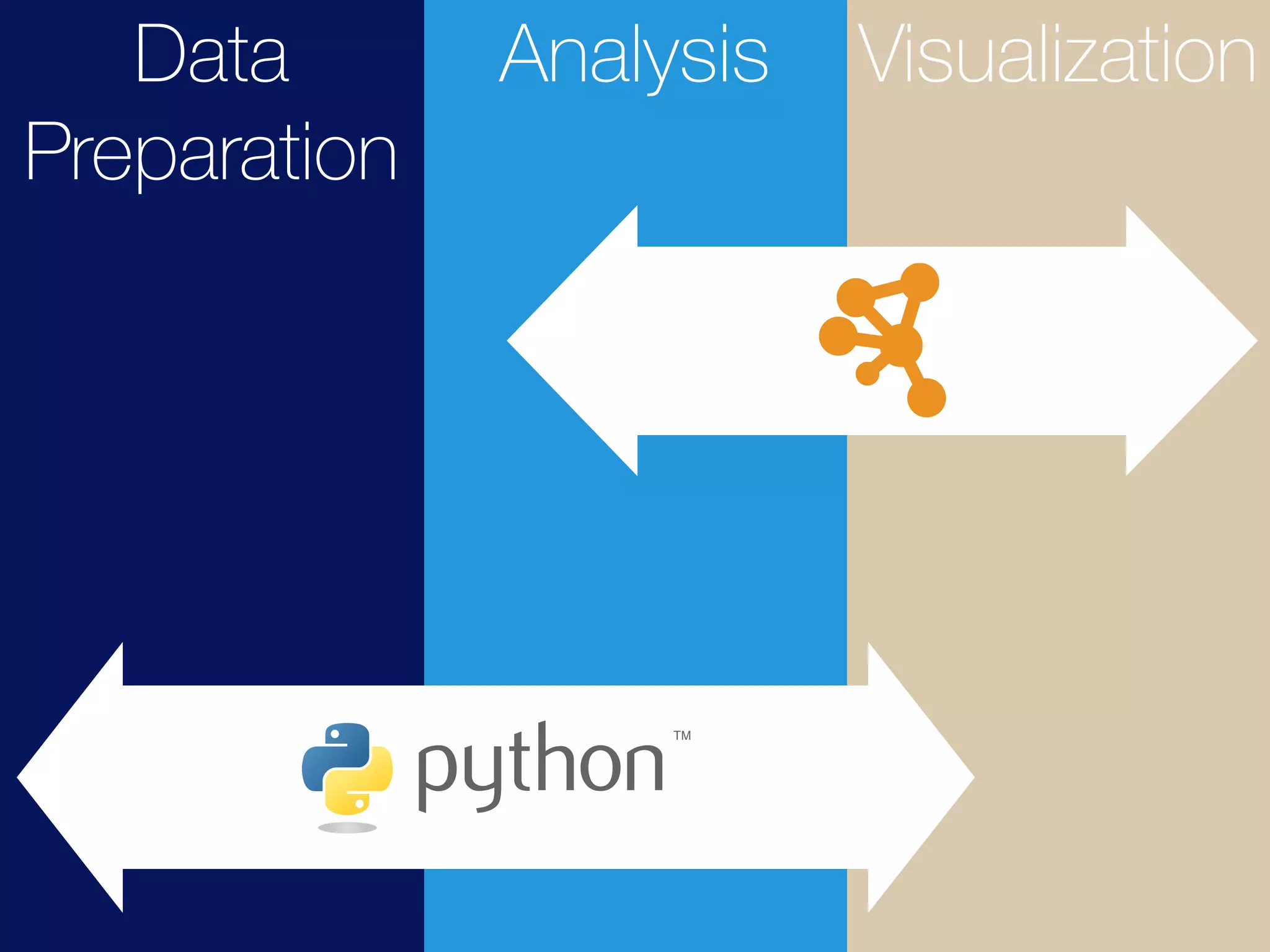 Data
Preparation
Analysis Visualization
 