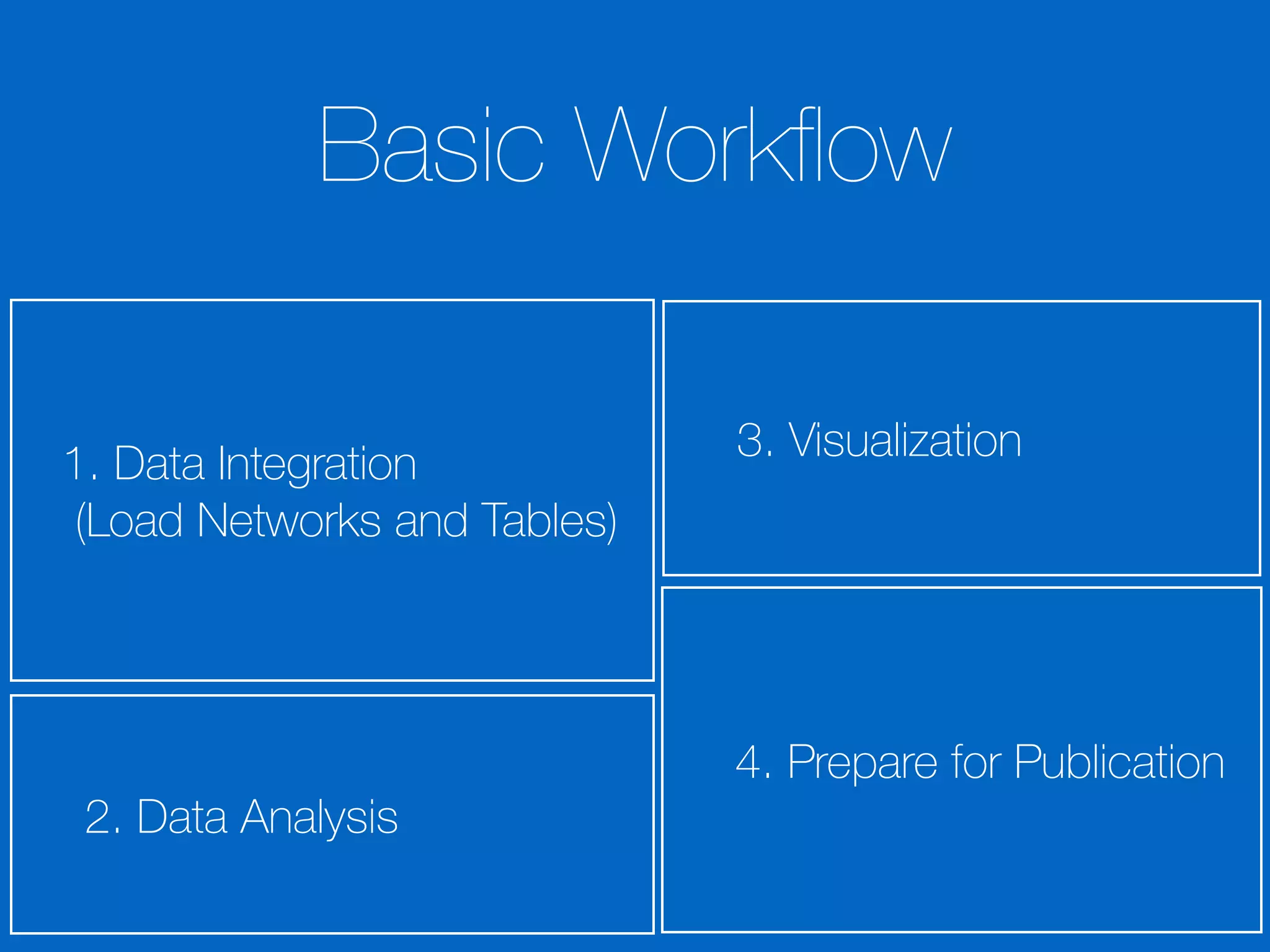 1. Data Integration 
(Load Networks and Tables)
2. Data Analysis
3. Visualization
Basic Workﬂow
4. Prepare for Publication
 
